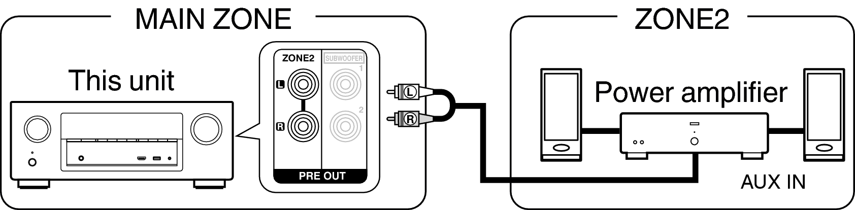 Pict ZONE Audio2 AVRX2100WE2